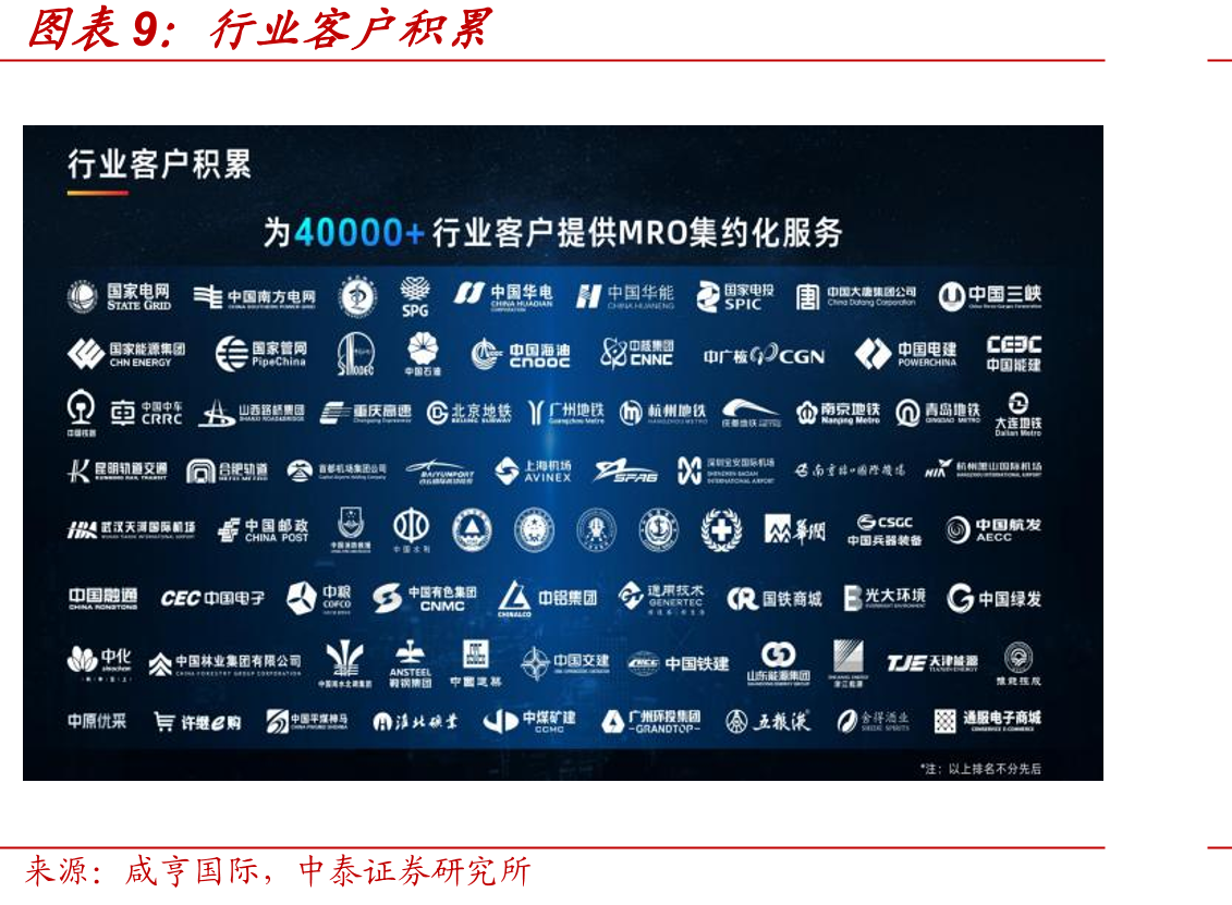 政策不断推动国央企集约化采购_第3页