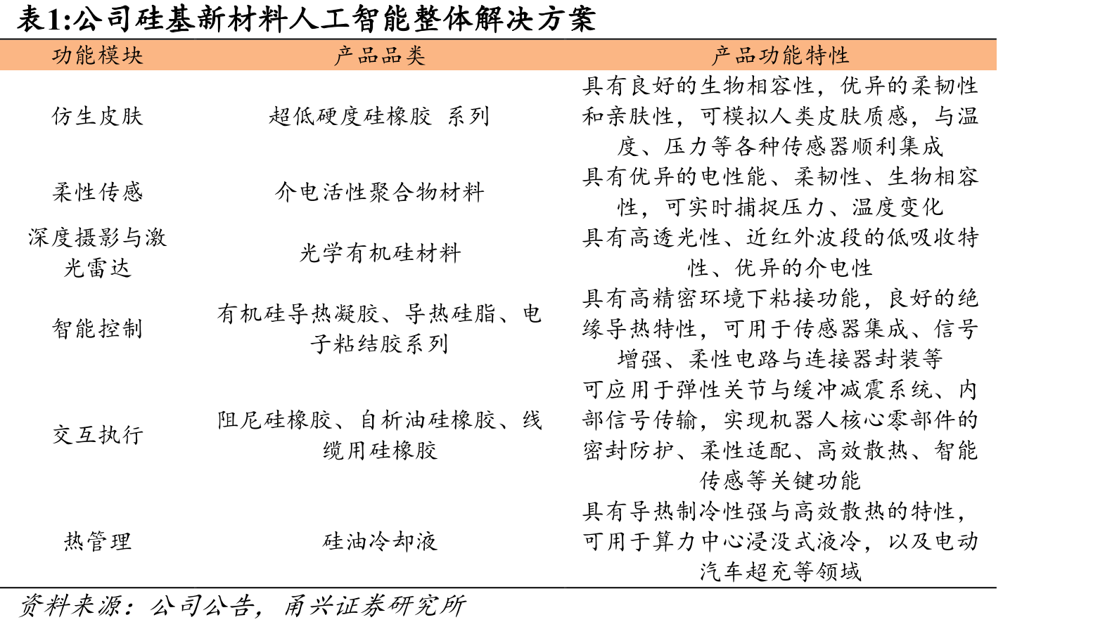 全球主要作物草甘膦使用量（万吨，2019年）_第3页