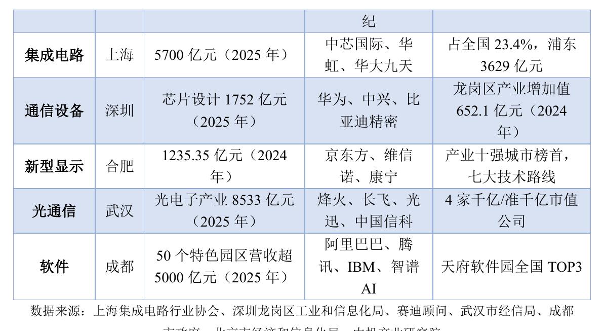 图表32 2025年显示面板与存储芯片核心企业市场地位_第4页