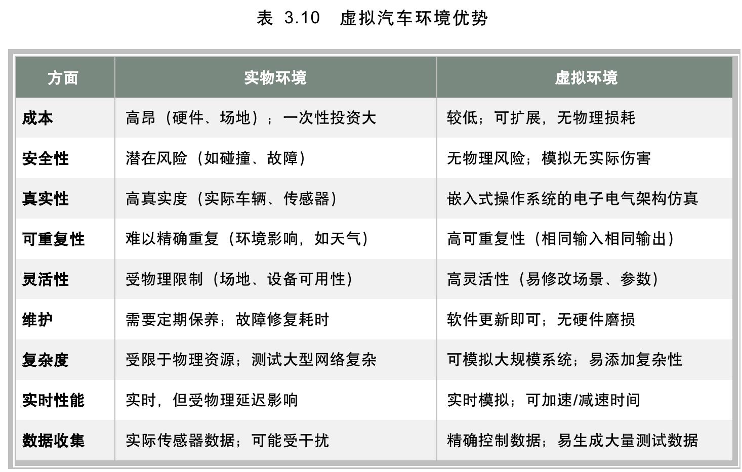 表3.3全国信息安全标准化技术委员会制定的云安全标准_第3页