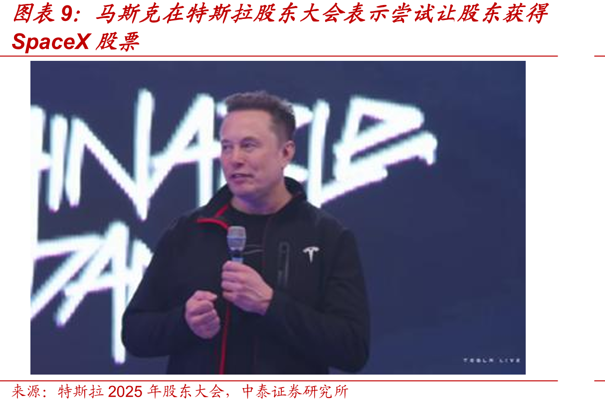 世界主要运载火箭发射报价（万美元）和运载能力（kg）对比_第3页