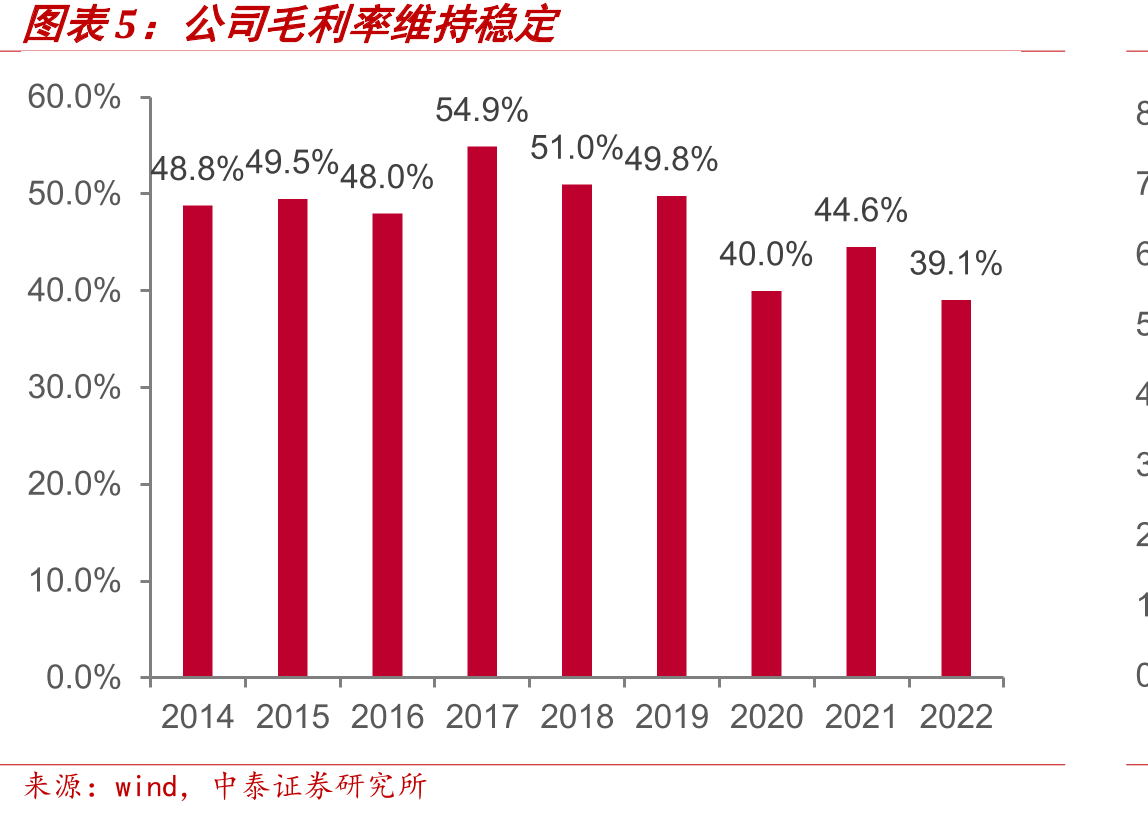 中国民办高等教育渗透率稳中有升_第5页