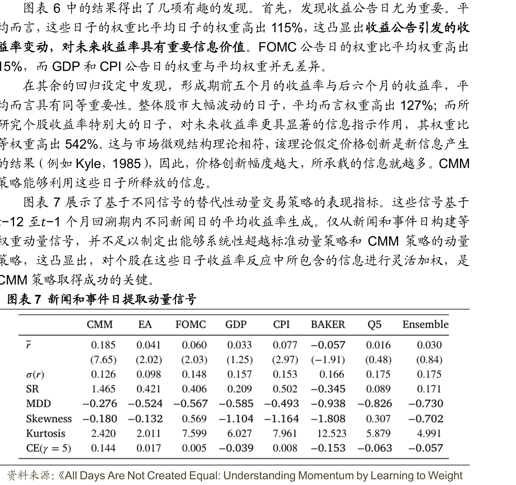 图表8展示了每年股票横截面中，符合系统性新闻反应不足（浅蓝色）和系统_第5页