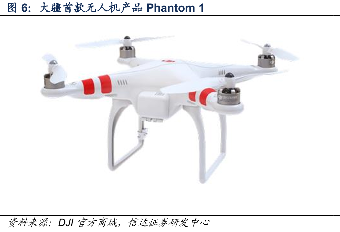 GoPro收入及增速_第5页