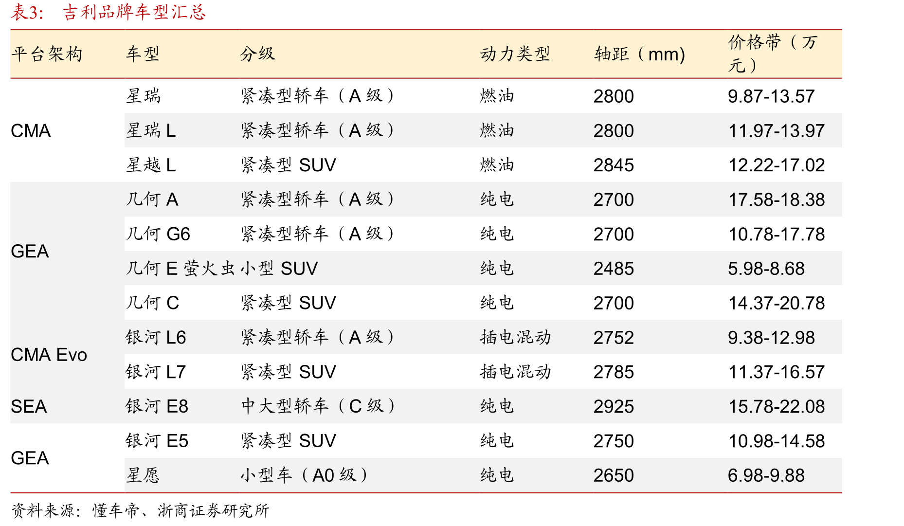 吉利汽车产品平均售价自2021年以来逐年提升，2019-2023年CAGR为8.9%_第5页