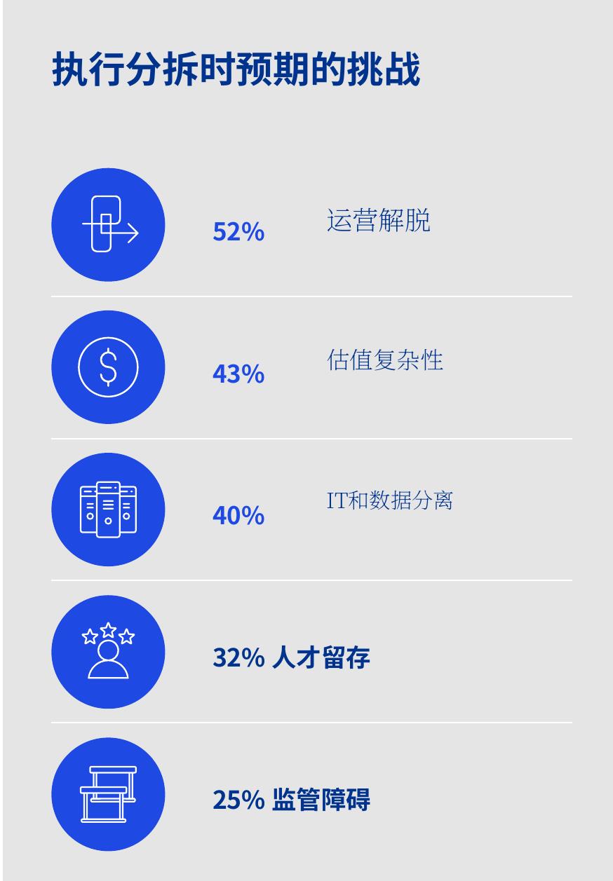 Expected change in M&A deal pipeline volume 2026 vs. 2025 — by region_第2页