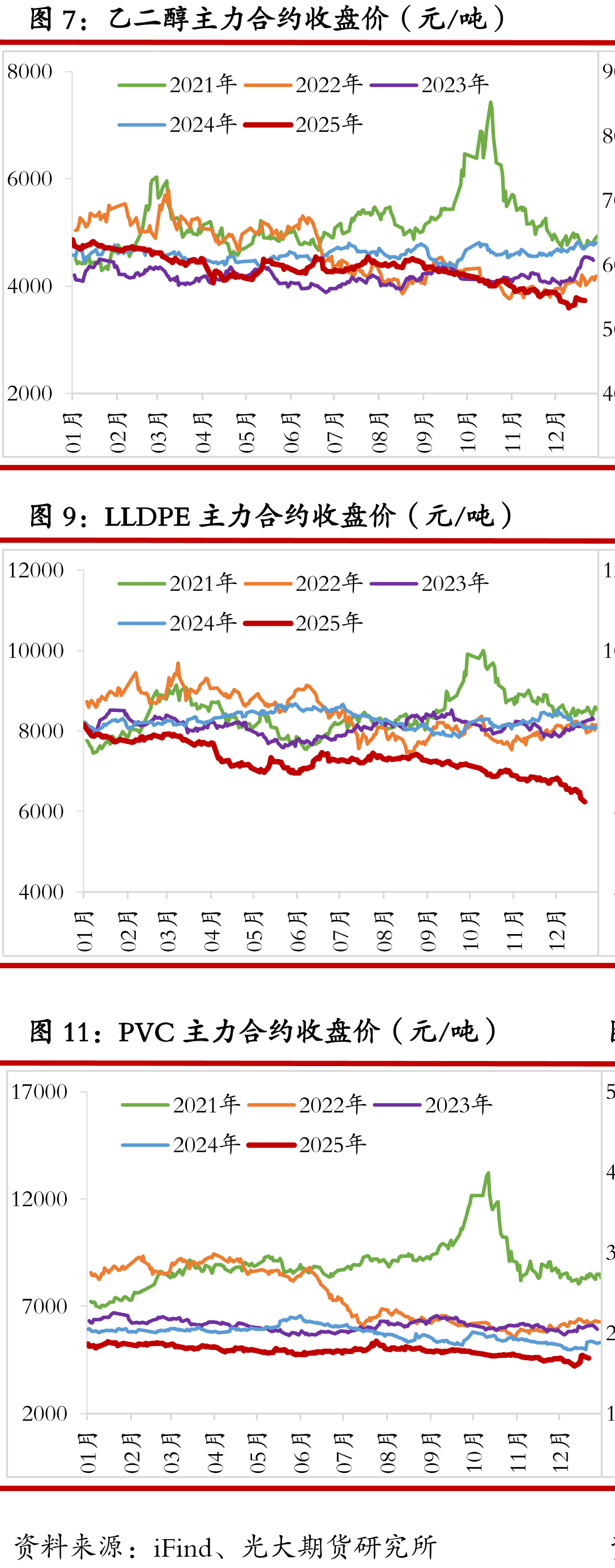 合成橡胶主力基差（元/吨）_第3页