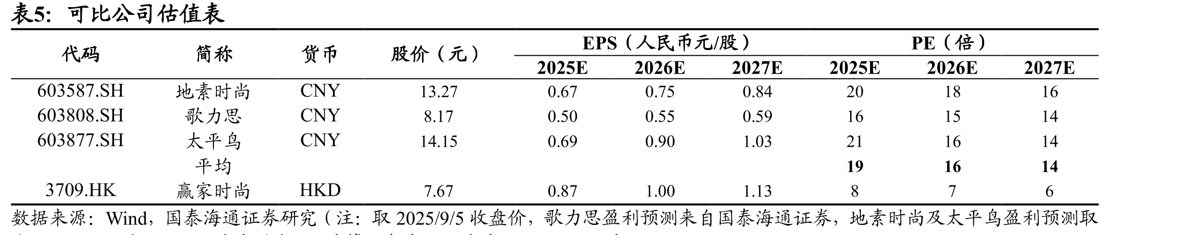 2024年公司电商渠道营收占比为17.13%_第3页
