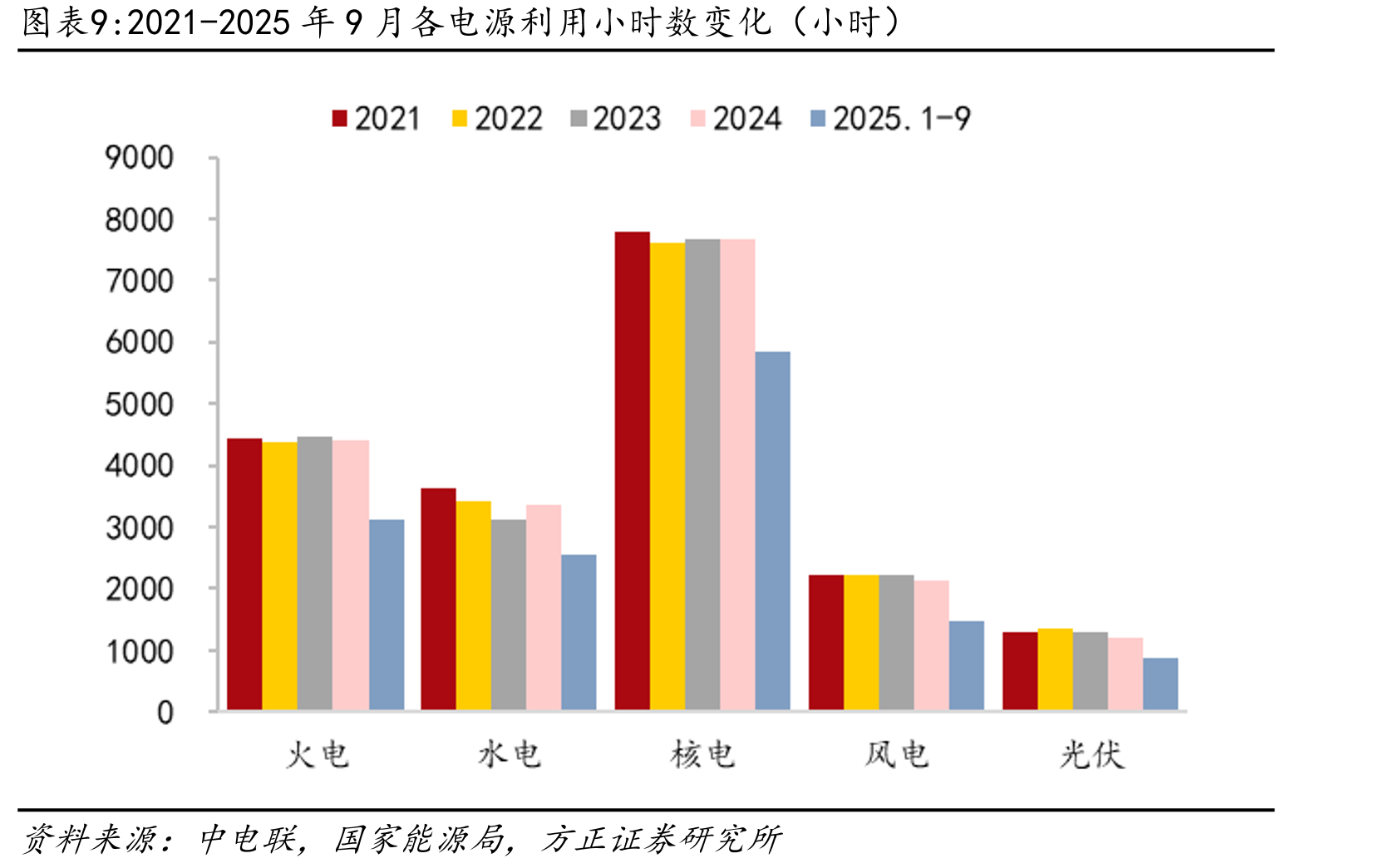 2024-2025年大渡河月度来水量（亿m³）_第4页