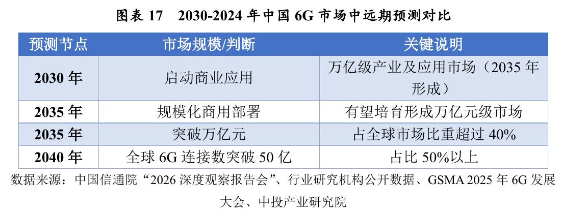 图表2截至2025年全球6G专利申请国家分布_第2页