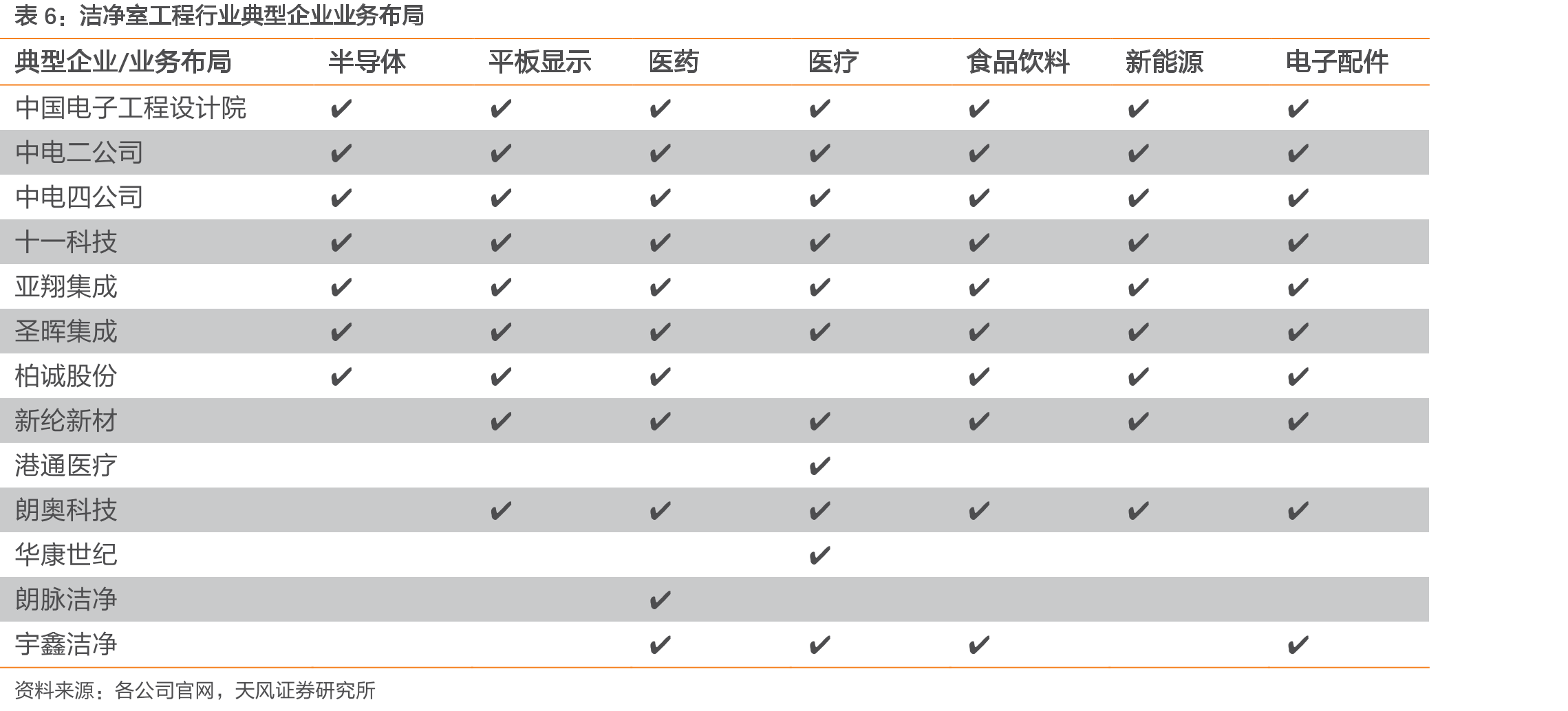中国洁净室工程行业竞争格局_第4页
