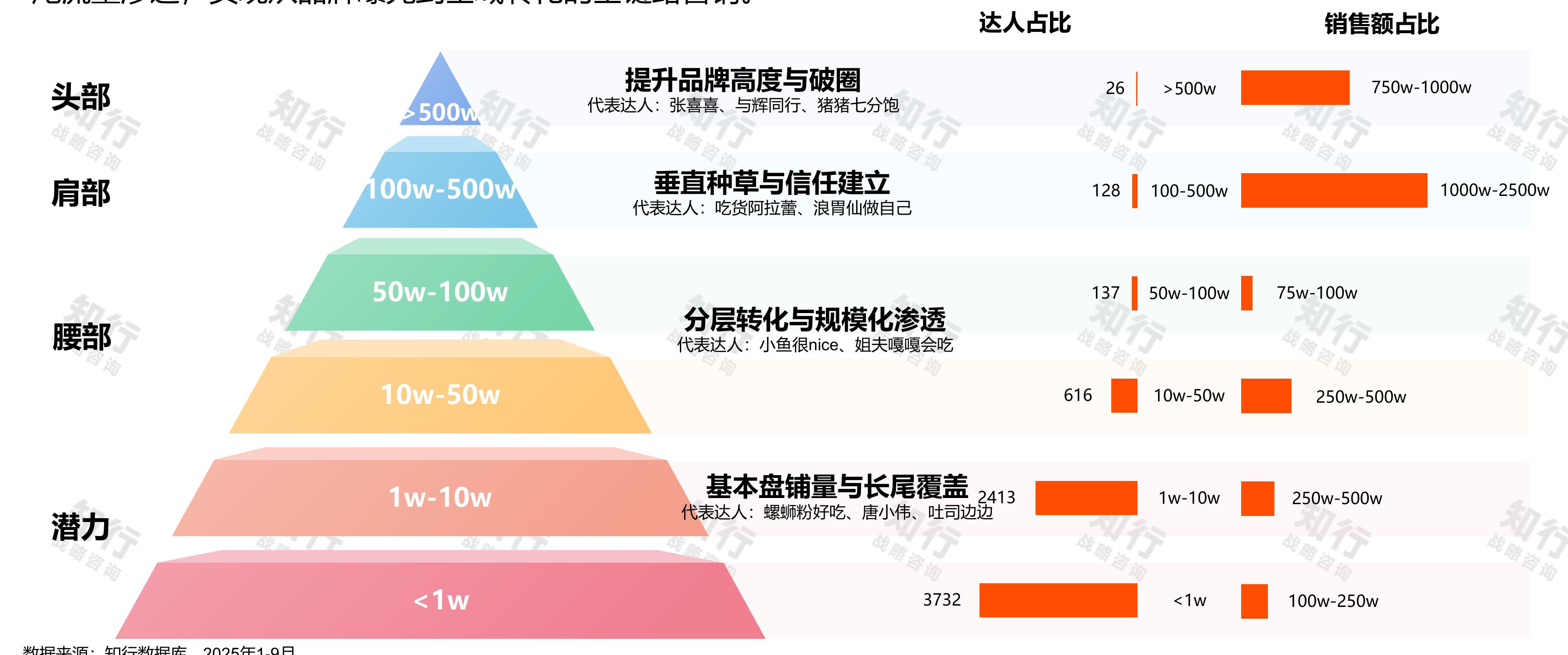 知行 知行2016-2026年中国方便速食行业市场交易规模 知行 知行_第2页