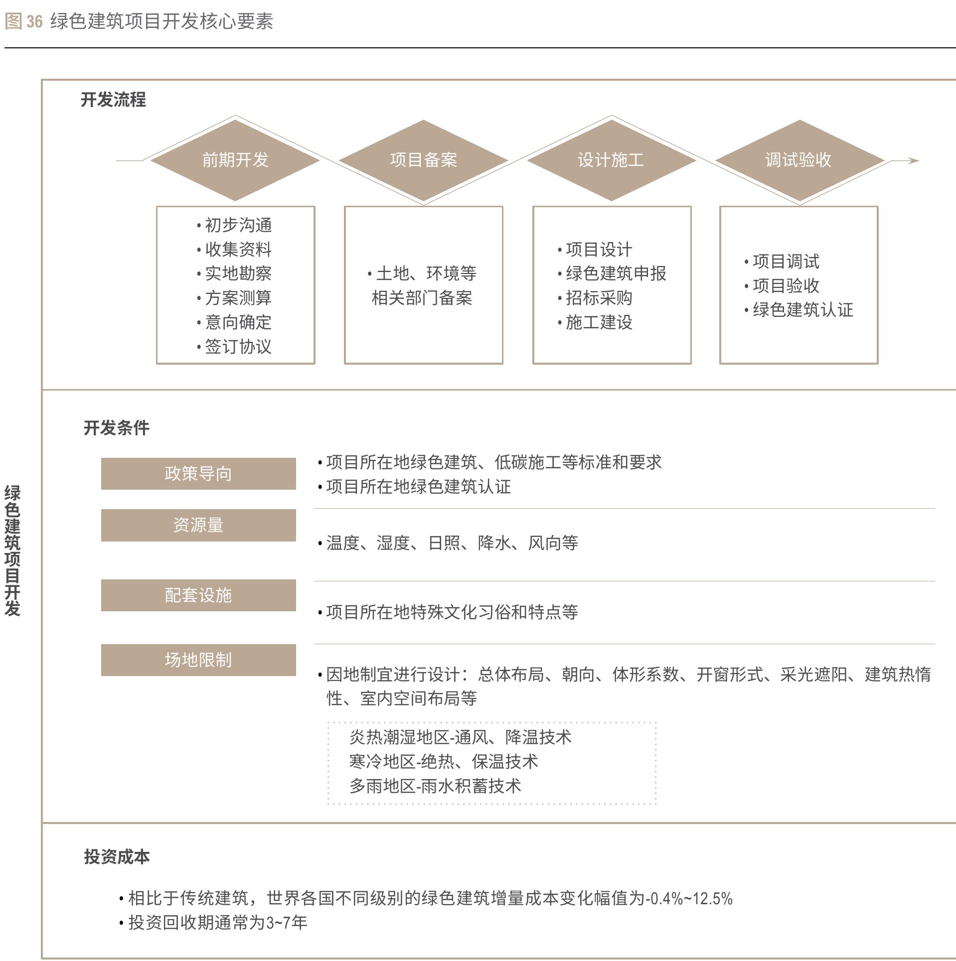 ·项目所在地政策对可再生能源、分布式光伏扶持情况，尤其是补贴政策_第3页