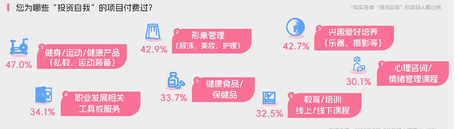 B站在知识、陪伴、等方面全方位提供方案_第3页