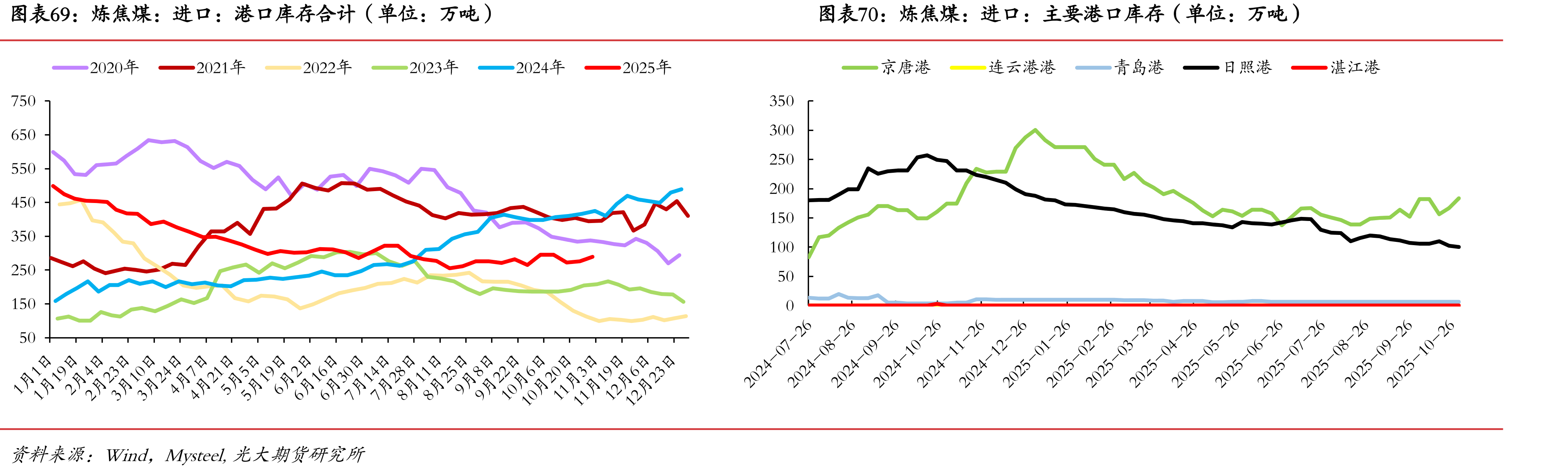 247家钢铁企业：高炉产能利用率（单位：%）_第5页