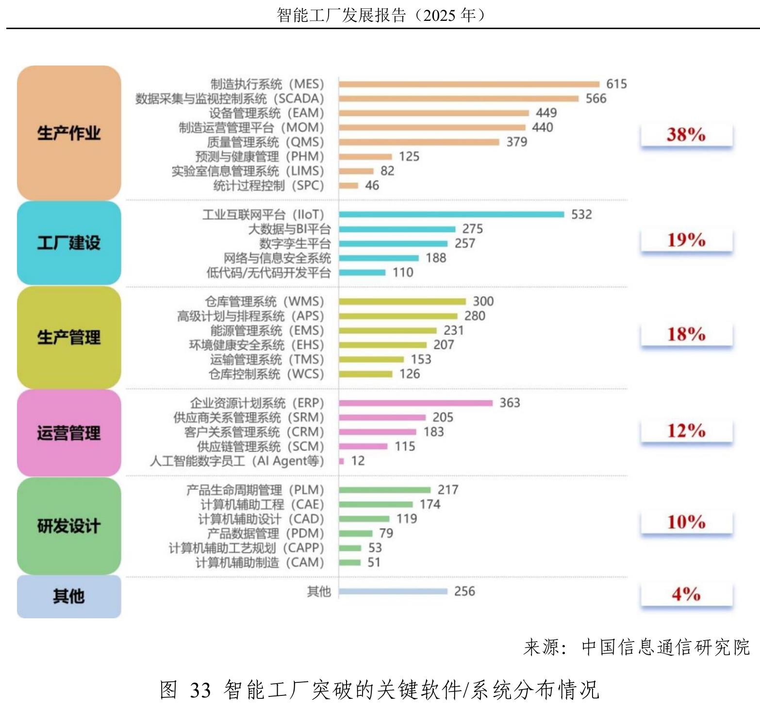 图252024-2025年四川省卓越级智能工厂分布情况_第3页