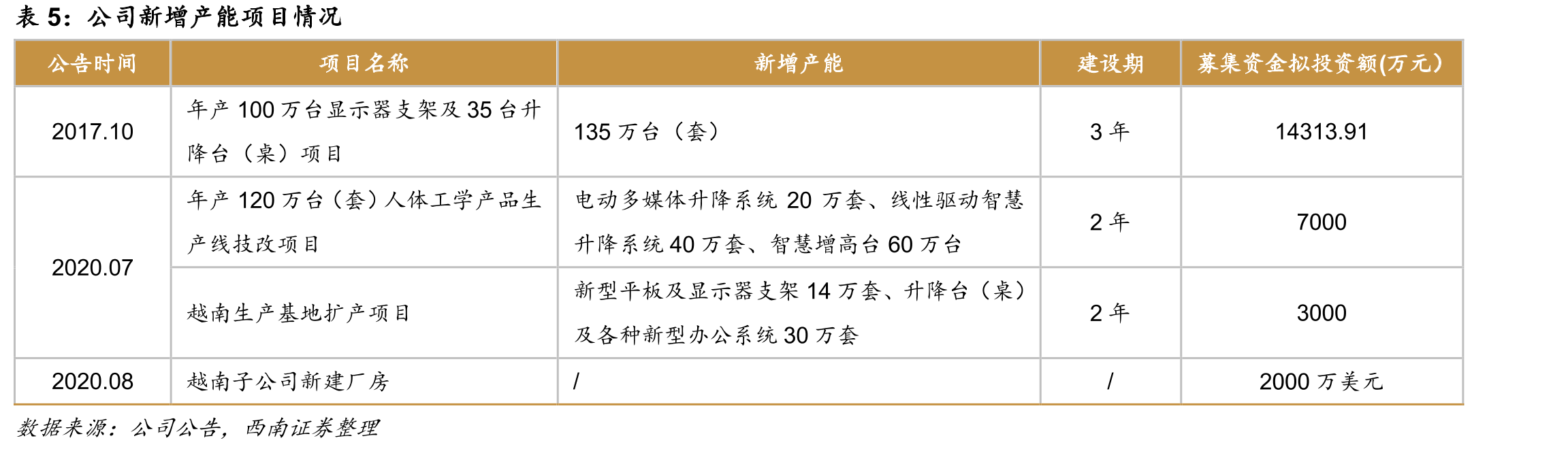 OEM\ODM\OBM模式特点_第3页