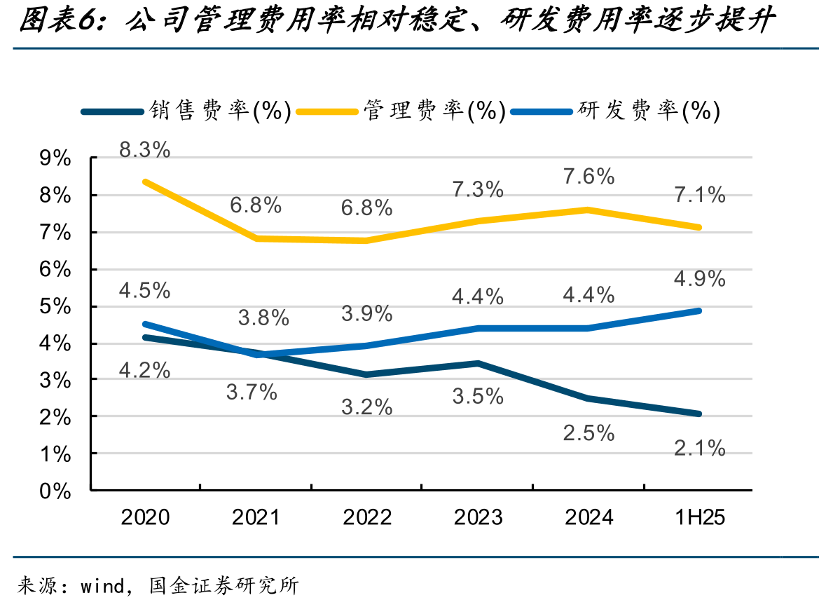 预计2025年国内/全球电驱系统市场规模有望达到1185/1520亿元_第5页