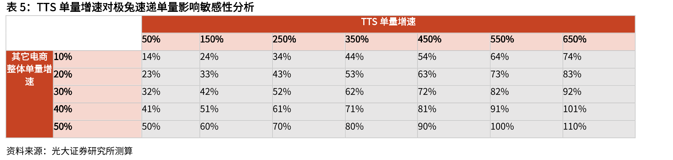 2024年拉美主要国家GDP、人口及零售电商销售额占比_第4页
