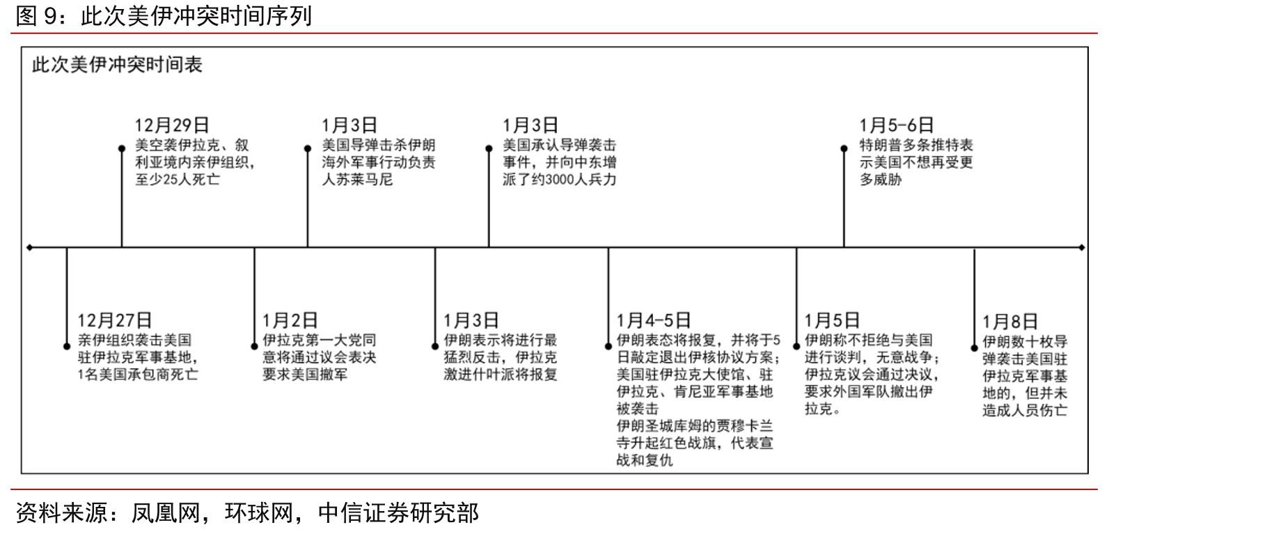 2019年12月消极减产国减产执行率_第2页