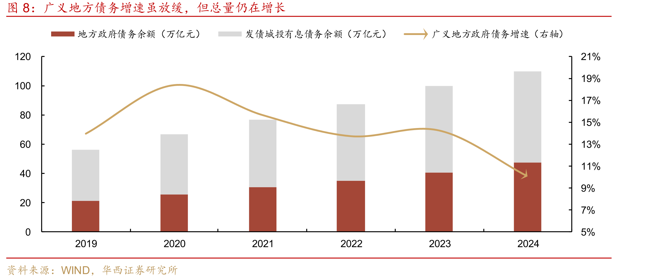 2023年化债以来，城投非标违约数量显著减少_第5页