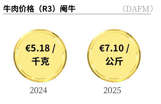 （R3）阉牛