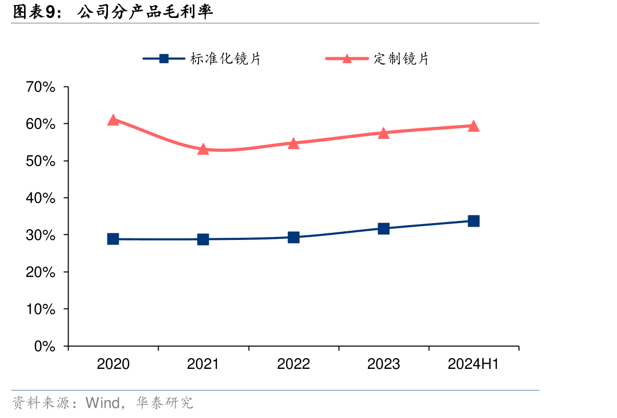 全球树脂镜片销量及销售额排名（2024年）_第3页