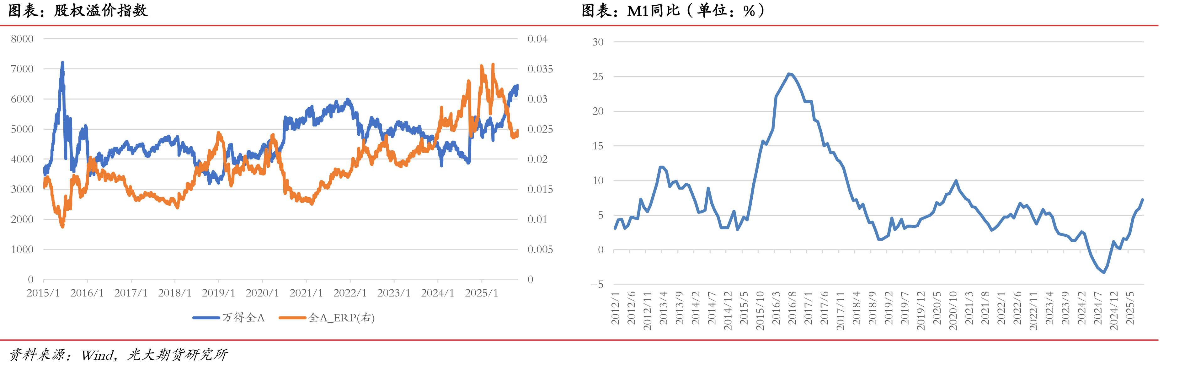 美股7巨头与中国科技龙头PEG对比_第5页