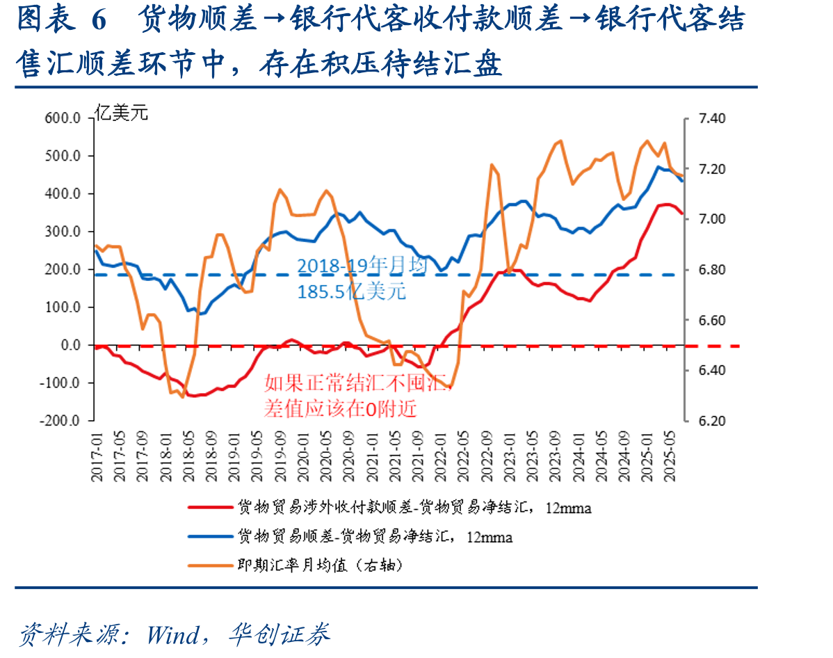 图表10当前人民币中间价较中美息差拟合中枢偏贵，偏离幅度高于2015年时期_第5页