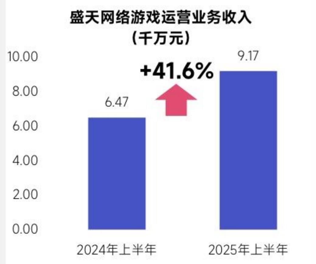 2025年《三国：冰河时代》微信小程序游戏畅销榜排名分布_第4页