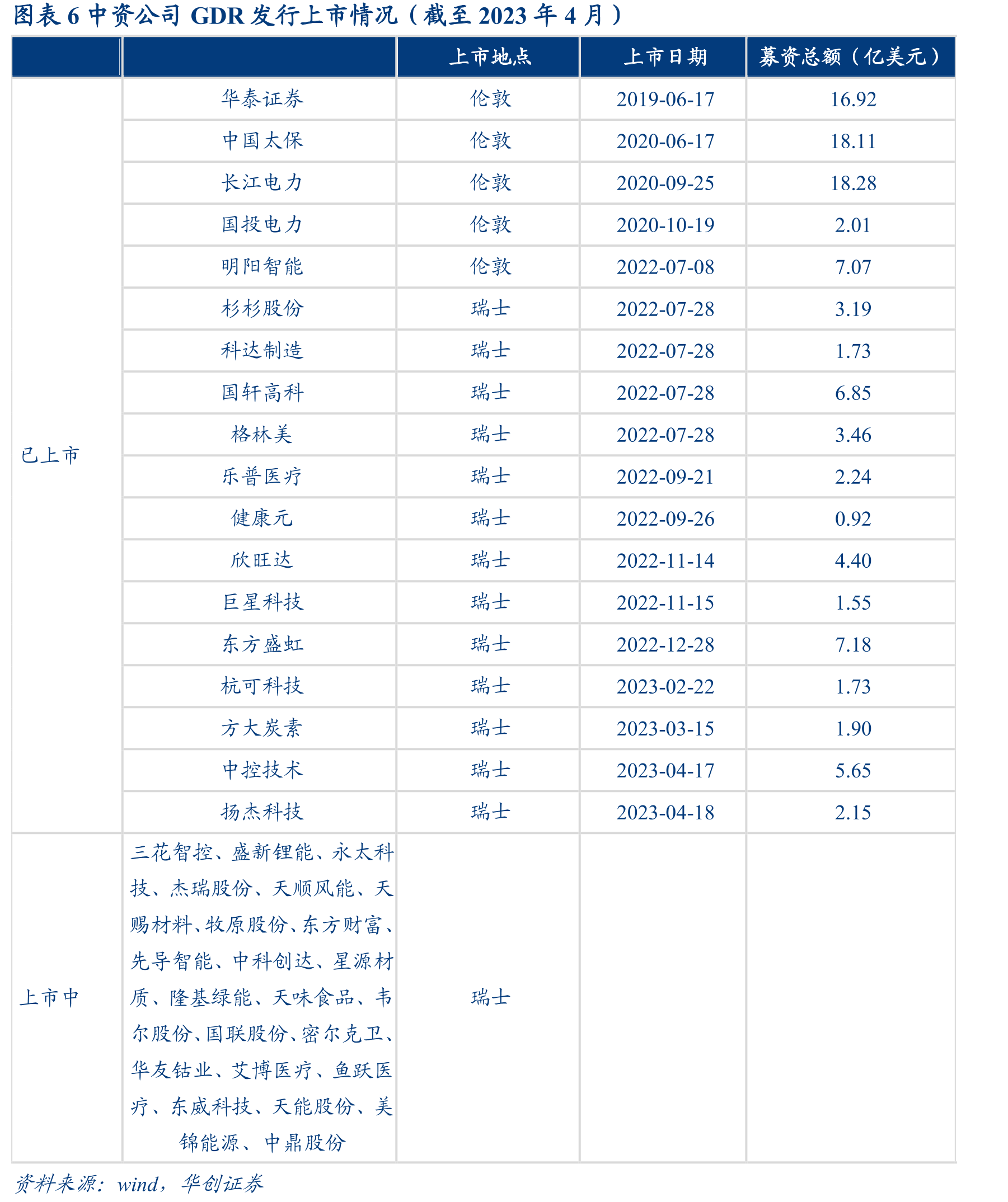 图表7AssetMark营收及AoP情况（亿美元）_第5页