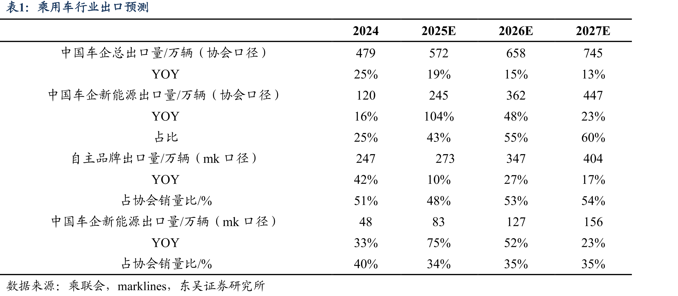 2006-2035E巡游车/网约车/无人车市场规模结_第5页