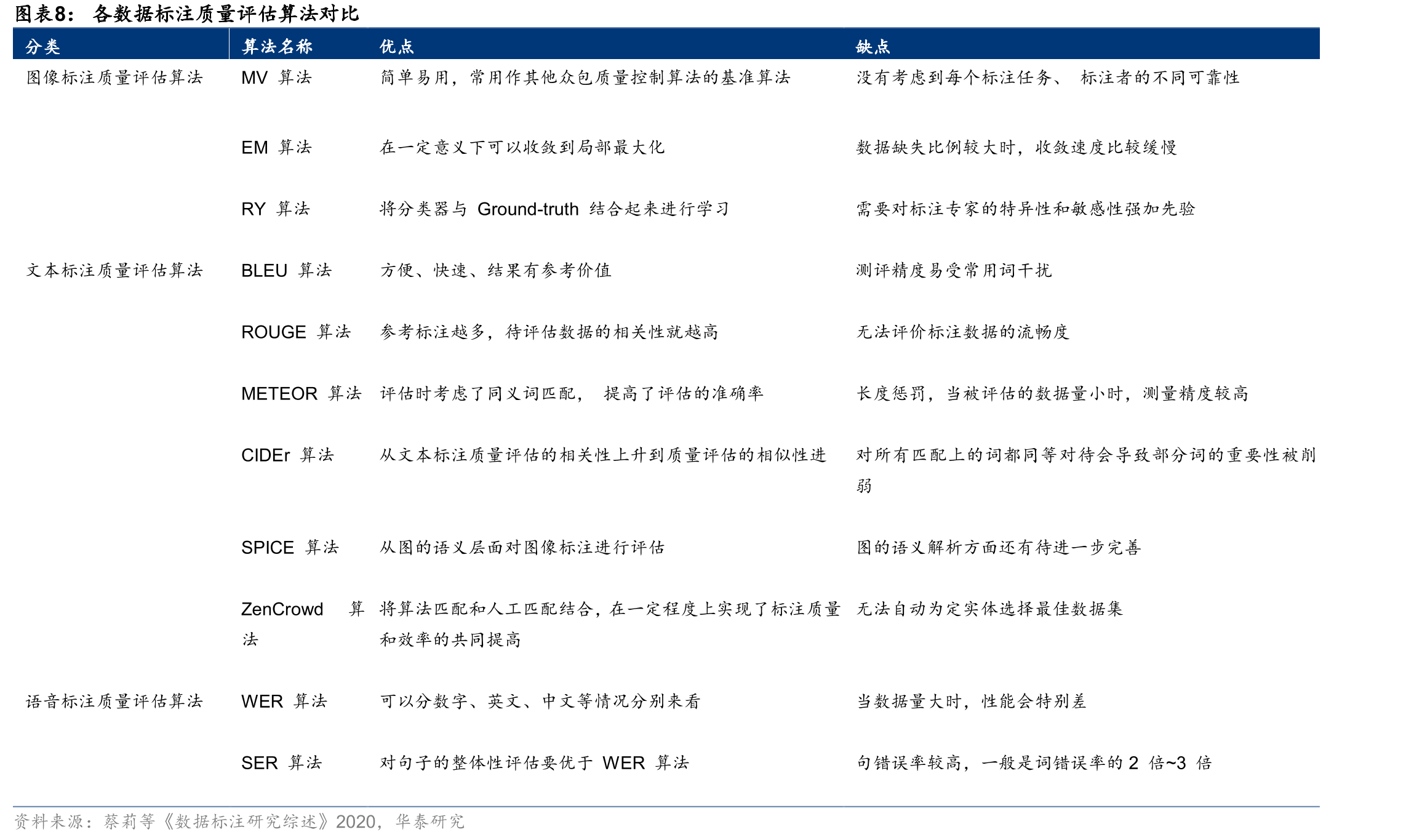 Math23K和其他几个公开数据集对比_第2页