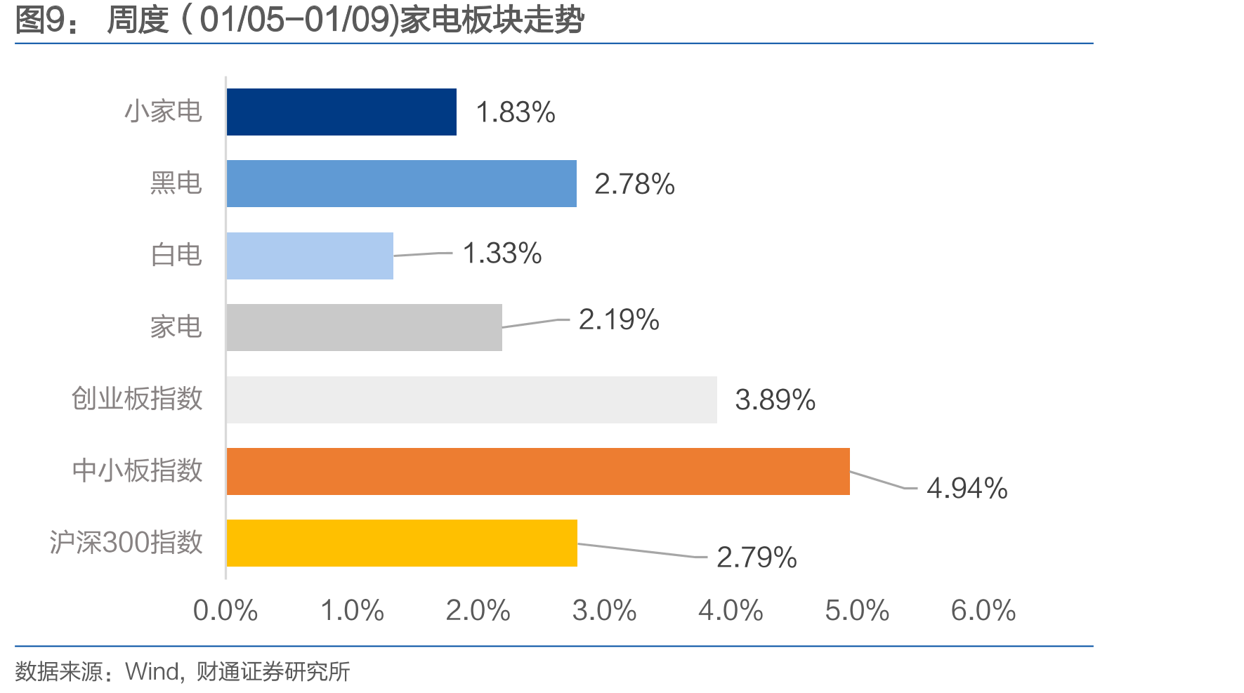 出货端冰箱外销分品牌市占率、CR3_第5页
