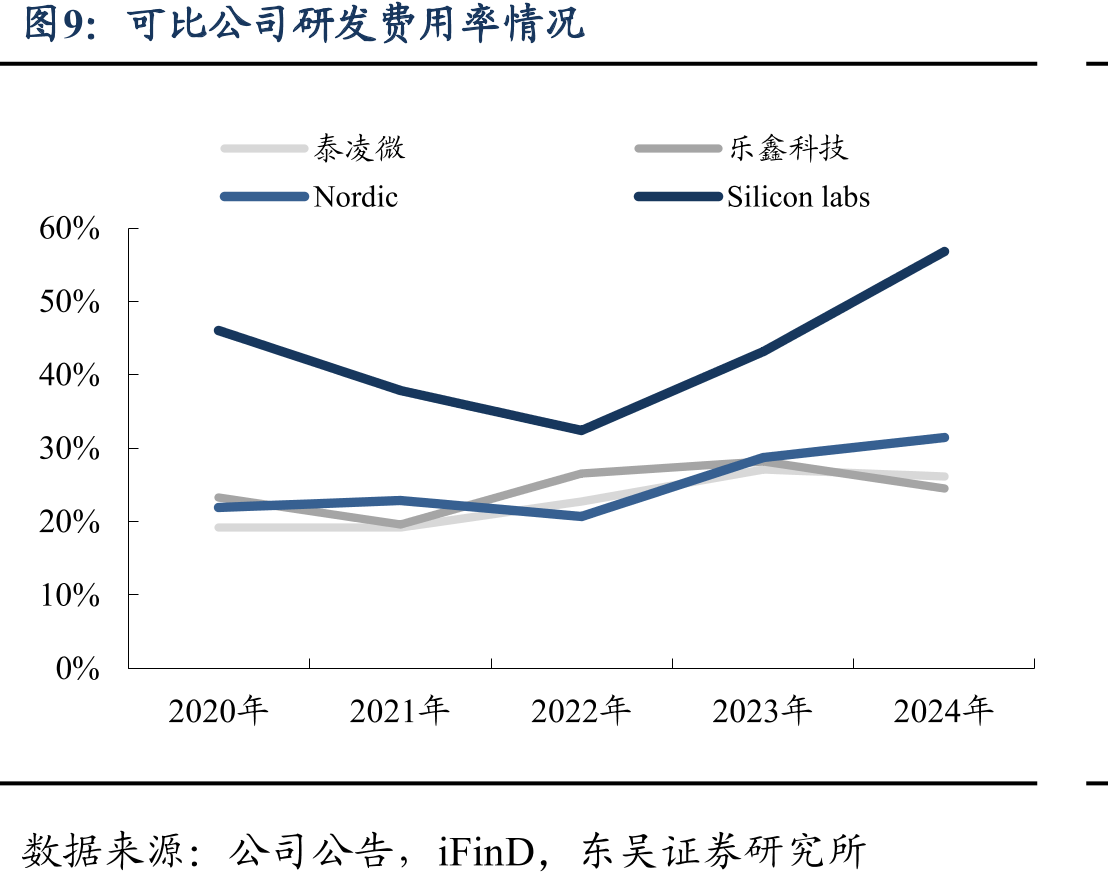 2022年中国无线键盘连接方式关注度占比_第2页