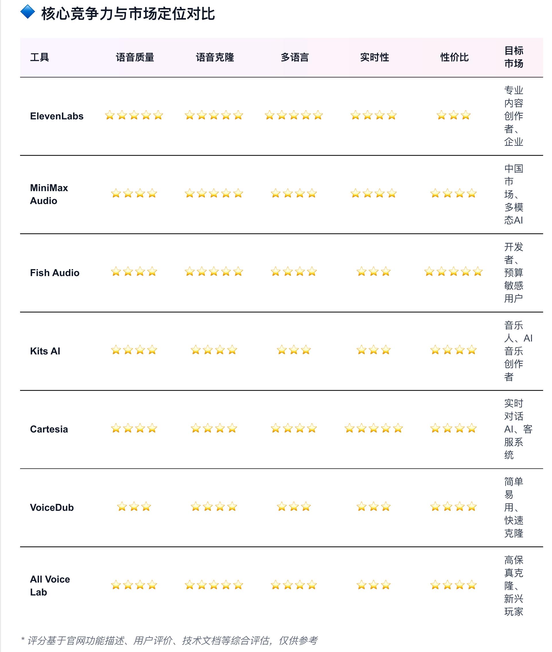 1月度访问量趋势（2024年1月-2025年11月）_第2页