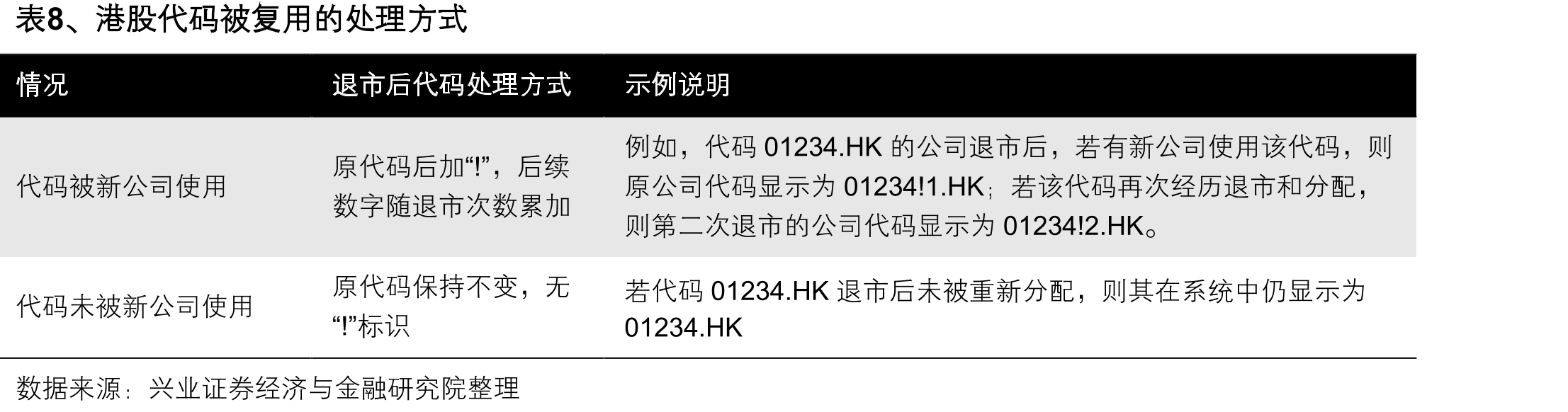 图35、港股盈利能力类因子测试结果（市值行业中性化后，自选港股池样本空间）_第5页