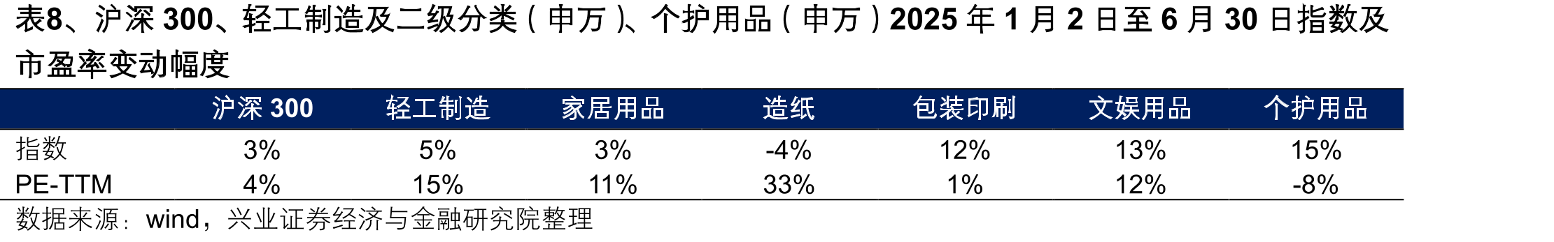 图56、2020年至今轻工制造、造纸、包装印刷、家居用品、文娱用品、个护用品配置比例（申万分类）_第3页