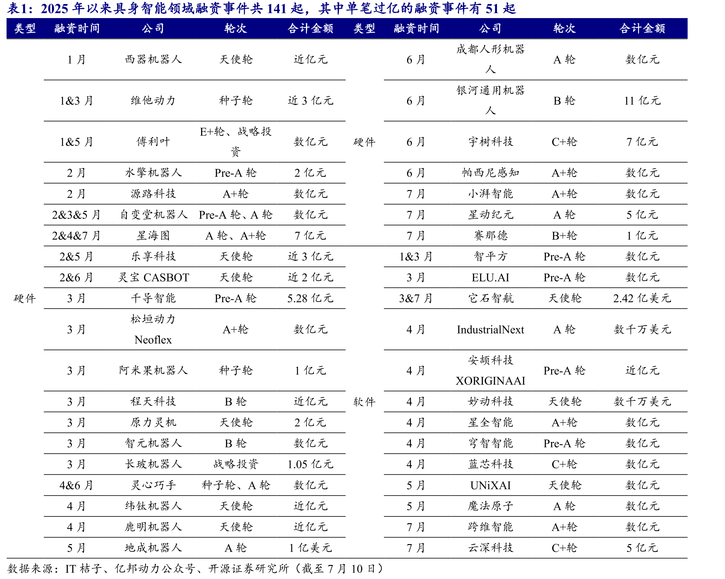 无人物流车龙头九识智能与中国邮政达成合作_第4页