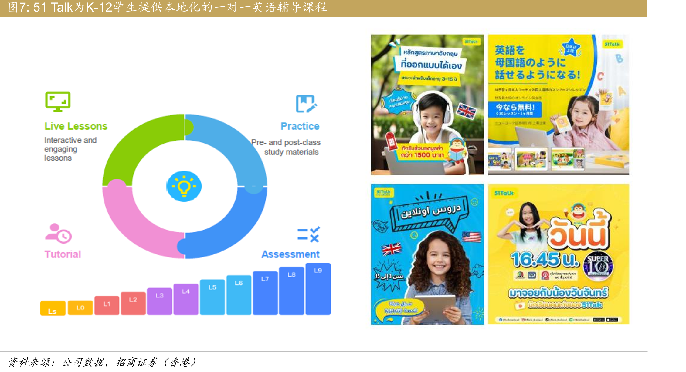 业务转型后，51Talk的非GAAP净亏损自2023年_第4页