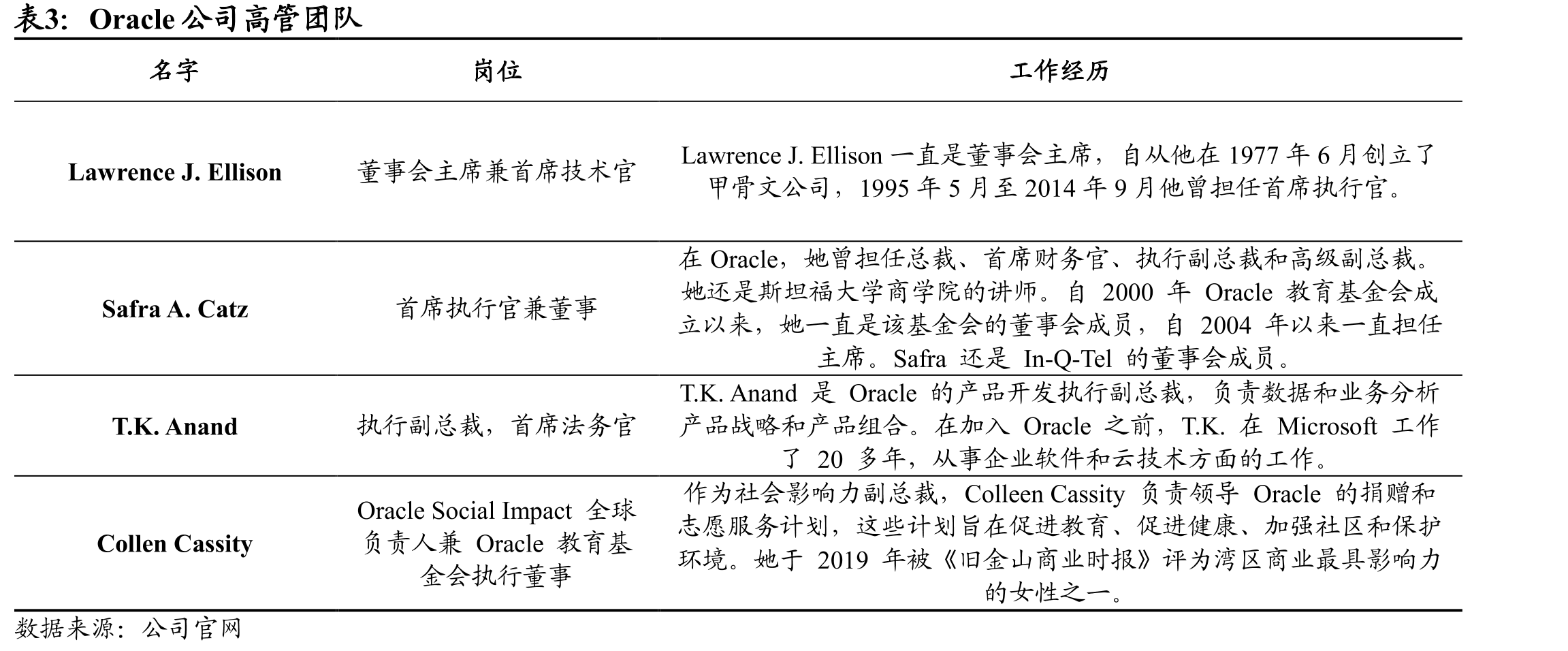 IDC2025年全球公有云IaaS评估报告中，Oracle被评为“领导者”_第2页