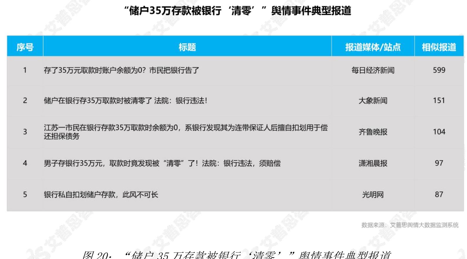 2025年银行行业舆情典型新闻报道_第2页
