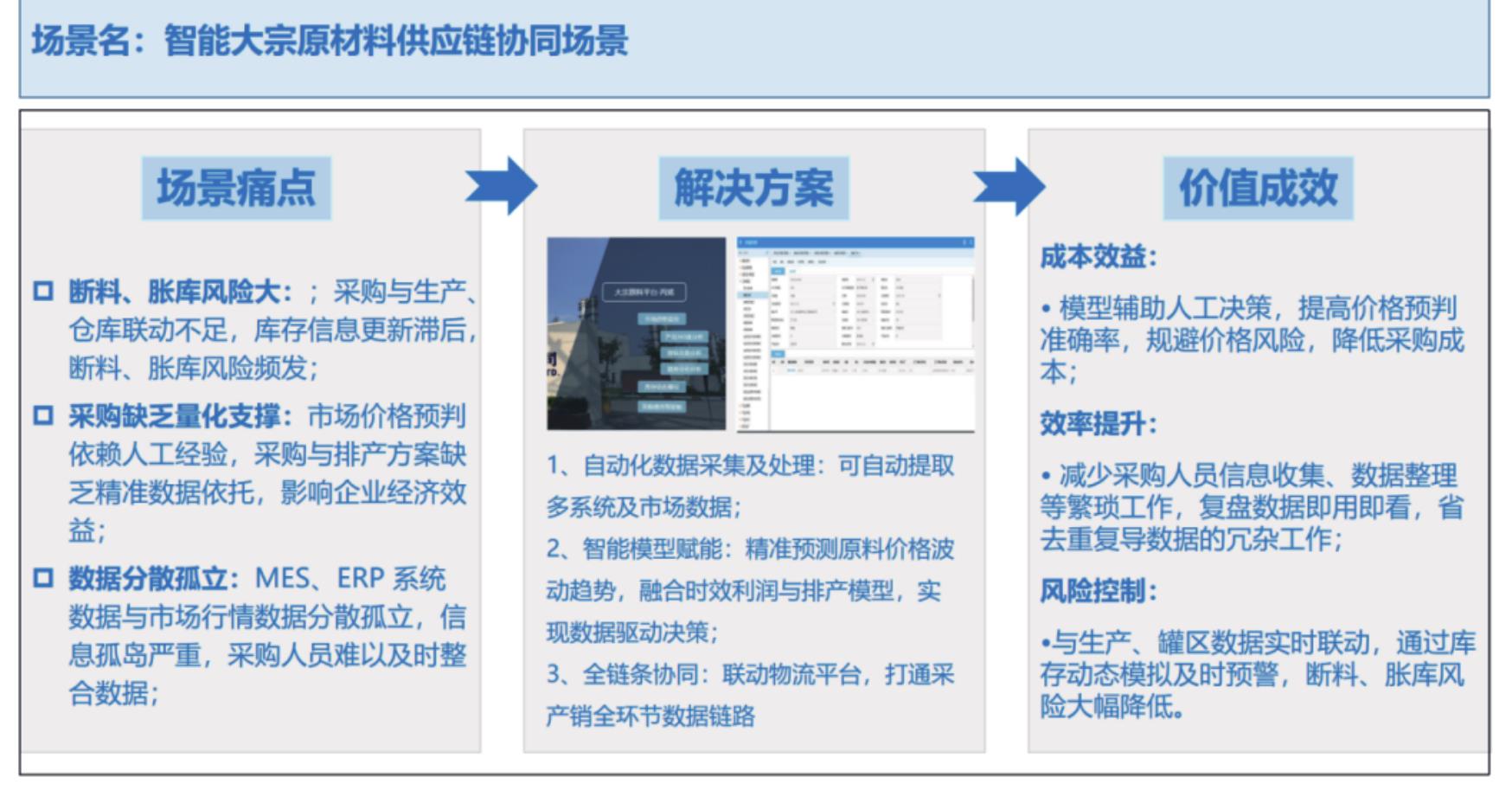图3-6智能跨国供应链物料管理场景概要图_第4页