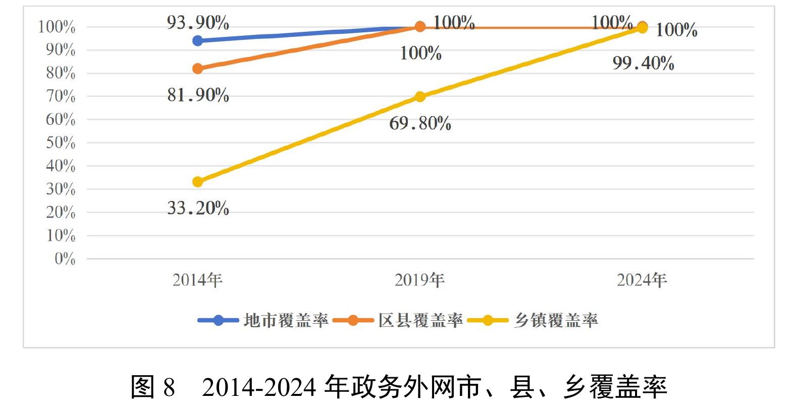 图3 国家法律法规数据库的累计访问量_第3页