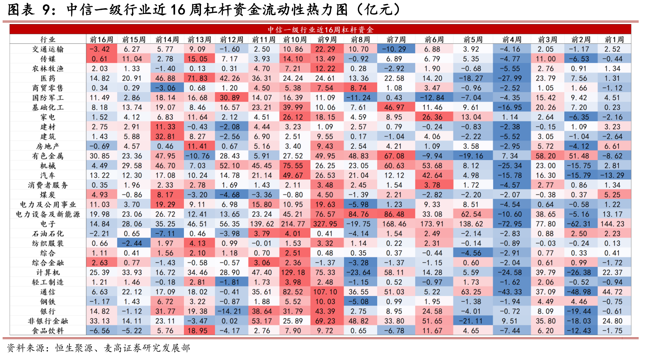 中信一级行业陆股通重仓股主力资金净买入情况（亿元）_第2页