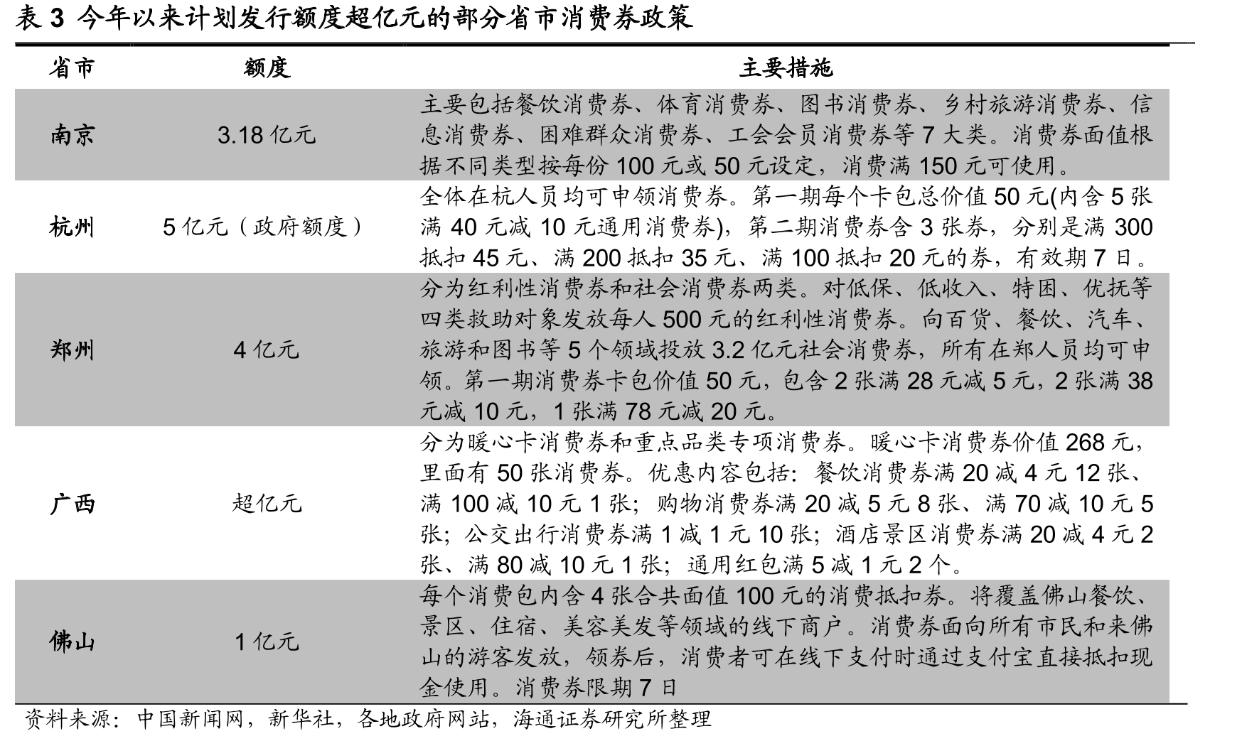 图17最新一期主要限购地区普通车牌摇号/竞价个人中标率（%）_第3页