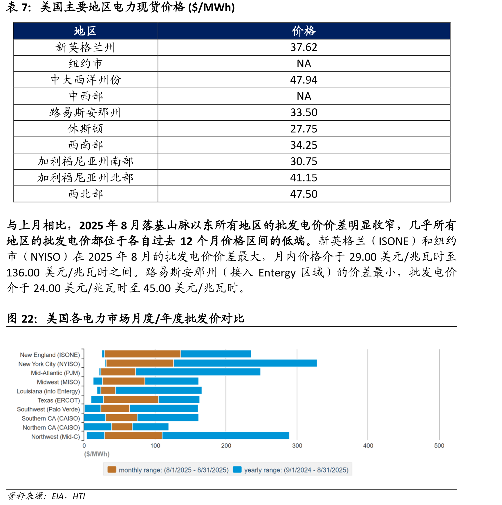 美国工业品价格指数：机械制造业_第4页