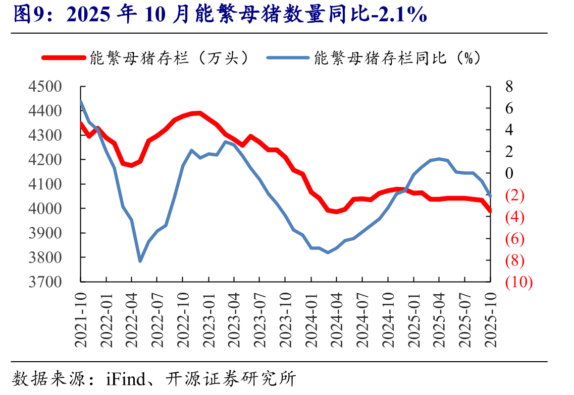 2025年12月5日白砂糖零售价同比+0.1%_第5页