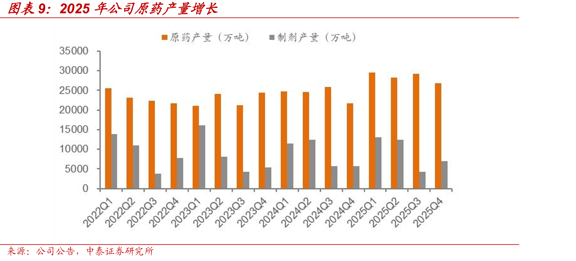 2016-2025年营收CAGR为17.2%_第4页