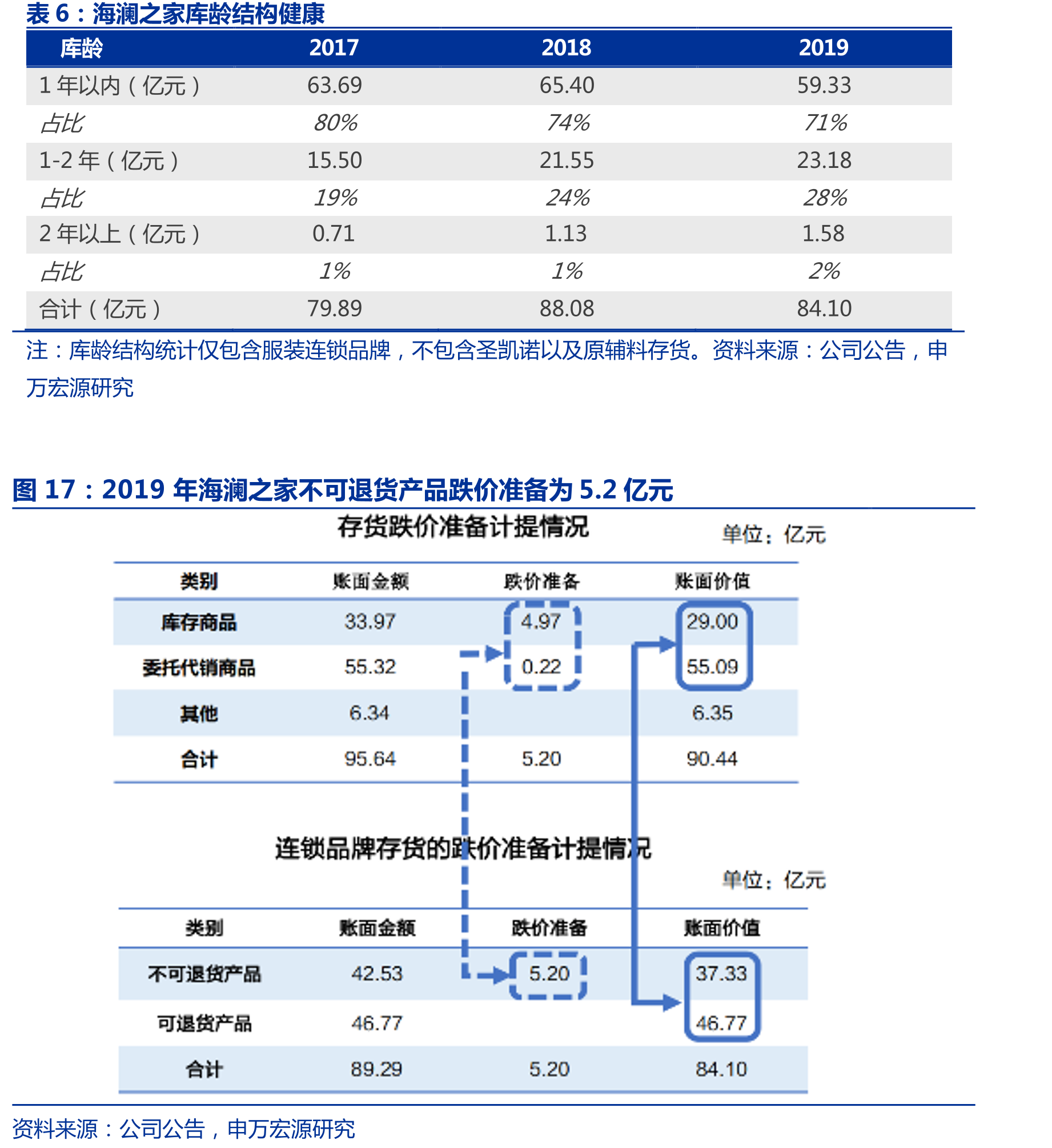 公司供应商集中度呈上升趋势_第4页